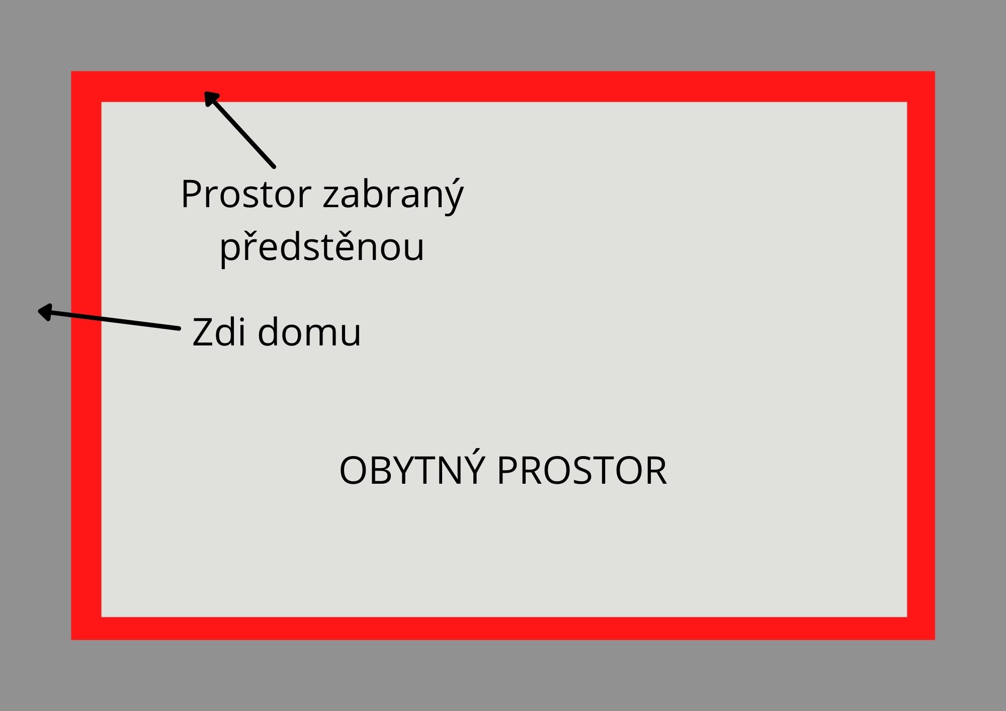 Obklad vlhké zdi a zmenšený obytný prostor po